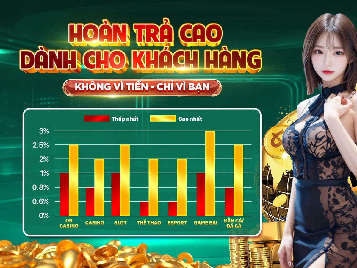 Hoàn Trả Thể Thao & Casino 5% Mỗi Ngày